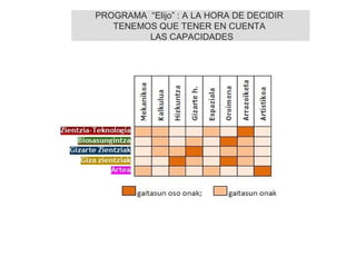 PROGRAMA “Elijo” : A LA HORA DE DECIDIR
TENEMOS QUE TENER EN CUENTA
LAS CAPACIDADES
 