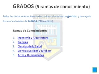 GRADOS (5 ramas de conocimiento)
Todas las titulaciones universitarias reciben el nombre de grados; y la mayoría
tiene una duración de 4 años (240 créditos).


        Ramas de Conocimiento:

        1.   Ingeniería y Arquitectura
        2.   Ciencias
        3.   Ciencias de la Salud
        4.   Ciencias Sociales y Jurídicas
        5.   Artes y Humanidades
 
