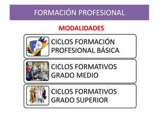 MODALIDADES
FORMACIÓN PROFESIONAL
CICLOS FORMACIÓN
PROFESIONAL BÁSICA
CICLOS FORMATIVOS
GRADO MEDIO
CICLOS FORMATIVOS
GRAD...