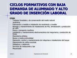 CICLOS FORMATIVOS CON BAJA DEMANDA DE ALUMNADO Y ALTO GRADO DE INSERCIÓN LABORAL <ul><li>CFGM : </li></ul><ul><li>Trabajos...