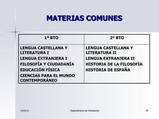 MATERIAS COMUNES LENGUA CASTELLANA Y LITERATURA II LENGUA EXTRANJERA II HISTORIA DE LA FILOSOFÍA  HISTORIA DE ESPAÑA LENGU...