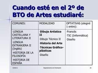 Cuando esté en el 2º de BTO de Artes estudiaré: <ul><li>Francés </li></ul><ul><li>TIC (Informática) </li></ul><ul><li>Dise...