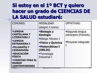 Si estoy en el 1º BCT y quiero hacer un grado de CIENCIAS DE LA SALUD estudiaré: <ul><li>Segunda lengua extranjera  (Franc...