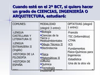 Cuando esté en el 2º BCT, si quiero hacer un grado de CIENCIAS, INGENIERÍA O ARQUITECTURA, estudiaré: <ul><li>Francés </li...