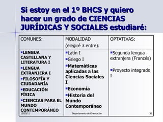 Si estoy en el 1º BHCS y quiero hacer un grado de CIENCIAS JURÍDICAS Y SOCIALES estudiaré: <ul><li>Segunda lengua extranje...