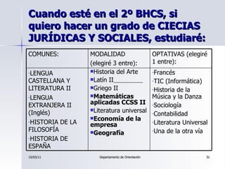 Cuando esté en el 2º BHCS, si quiero hacer un grado de CIECIAS JURÍDICAS Y SOCIALES, estudiaré: <ul><li>Francés </li></ul>...