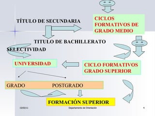 TITULO DE BACHILLERATO SELECTIVIDAD FORMACIÓN SUPERIOR UNIVERSIDAD GRADO  POSTGRADO CICLO FORMATIVOS GRADO SUPERIOR TÍTULO...