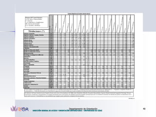 DIRECCIÓN GENERAL DE ACCESO Y ORIENTACIÓN UNIVERSITARIA – UNIVERSIDAD DE CÁDIZ 