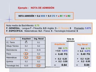 Ejemplo :  NOTA DE ADMISIÓN NOTA ADMISIÓN = 0.6  NMB  + 0.4  CFG  +  a  M1  +  b  M2 Nota media de Bachillerato:  6.75 F. ...