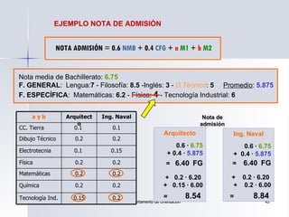 EJEMPLO NOTA DE ADMISIÓN NOTA ADMISIÓN = 0.6  NMB  + 0.4  CFG  +  a  M1  +  b  M2 Nota media de Bachillerato:  6.75 F. GEN...