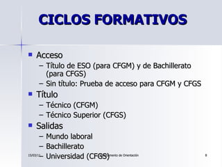 CICLOS FORMATIVOS <ul><li>Acceso  </li></ul><ul><ul><li>Título de ESO (para CFGM) y de Bachillerato (para CFGS) </li></ul>...
