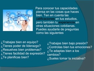 Para conocer tus capacidades
piensa en las cosas que haces
bien. Ten en cuenta las
calificaciones en tus estudios,
pero también tu experiencia en
otras situaciones cotidianas.
Puedes ayudarte de preguntas
como las siguientes
¿Trabajas bien en equipo?
¿Tienes poder de liderazgo?
¿Resuelves bien problemas?
¿Tienes facilidad de expresión?
¿Te planificas bien?
¿Trabajas bien bajo presión?
¿Controlas bien tus emociones?
¿Te adaptas bien a los
cambios?
¿Sueles tomar la iniciativa?
 