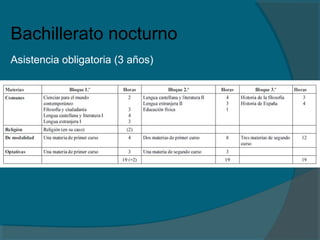 Bachillerato nocturno
Asistencia obligatoria (3 años)
 