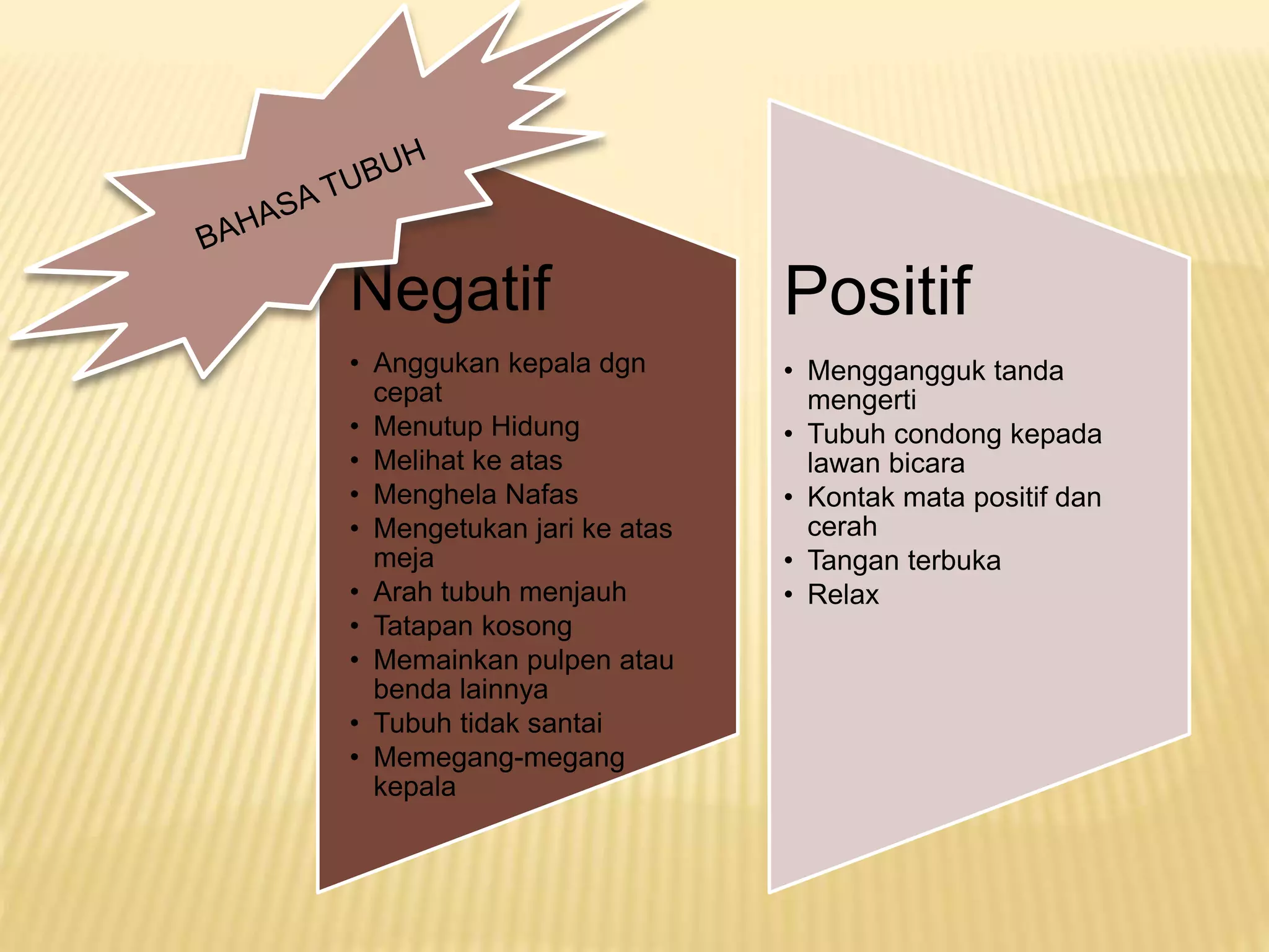 Negatif
• Anggukan kepala dgn
cepat
• Menutup Hidung
• Melihat ke atas
• Menghela Nafas
• Mengetukan jari ke atas
meja
• Arah tubuh menjauh
• Tatapan kosong
• Memainkan pulpen atau
benda lainnya
• Tubuh tidak santai
• Memegang-megang
kepala
Positif
• Menggangguk tanda
mengerti
• Tubuh condong kepada
lawan bicara
• Kontak mata positif dan
cerah
• Tangan terbuka
• Relax
 