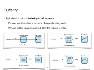 Operating Systems I PT/FF 14
Buffering
• Typical optimization is buﬀering of I/O requests
• Perform input transfers in advance of requests being made

• Perform output transfers delayed, after the request is made
11
 