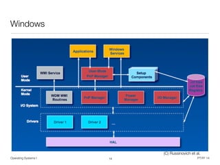 Operating Systems I PT/FF 14
Windows
14
(C) Russinovich et al.
 