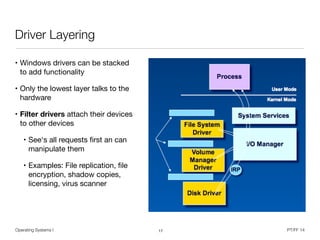 Operating Systems I PT/FF 14
Driver Layering
• Windows drivers can be stacked
to add functionality

• Only the lowest layer talks to the
hardware

• Filter drivers attach their devices
to other devices

• See‘s all requests ﬁrst an can
manipulate them

• Examples: File replication, ﬁle
encryption, shadow copies,
licensing, virus scanner
17
 