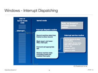 Operating Systems I PT/FF 14
Windows - Interrupt Dispatching
19
(C) Russinovich et al.
 