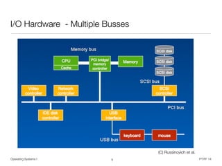 Operating Systems I PT/FF 14
I/O Hardware - Multiple Busses
5
(C) Russinovich et al.
 
