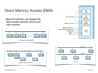 Operating Systems I PT/FF 14
Direct Memory Access (DMA)
• Special hardware unit realizes the
data transfer between device and
main memory
6
 