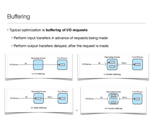 Operating Systems 1 (11/12) - Input / Output