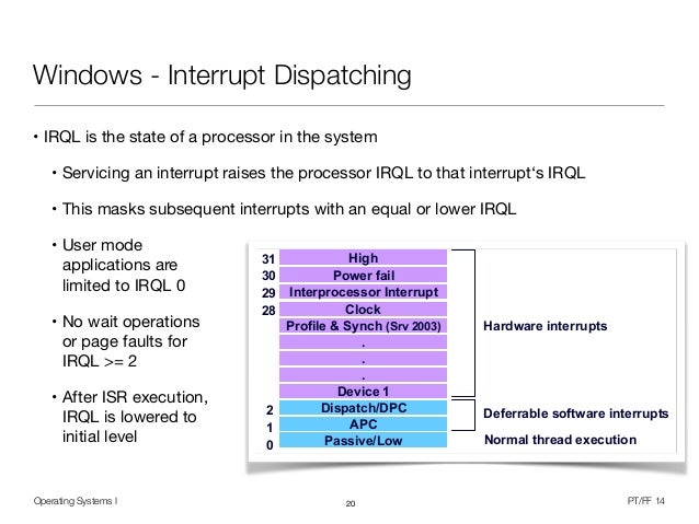 Operating Systems 1 (11/12) - Input / Output