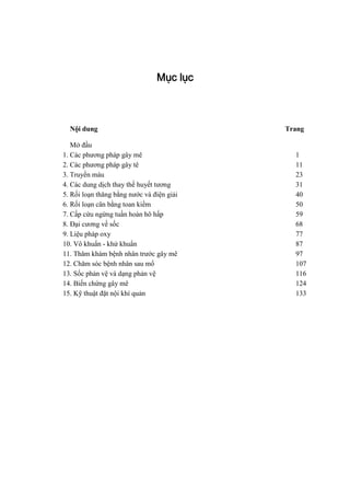 Mục lục
Nội dung Trang
Mở đầu
1. Các phương pháp gây mê 1
2. Các phương pháp gây tê 11
3. Truyền máu 23
4. Các dung dịch thay thế huyết tương 31
5. Rối loạn thăng bằng nước và điện giải 40
6. Rối loạn cân bằng toan kiềm 50
7. Cấp cứu ngừng tuần hoàn hô hấp 59
8. Đại cương về sốc 68
9. Liệu pháp oxy 77
10. Vô khuẩn - khử khuẩn 87
11. Thăm khám bệnh nhân trước gây mê 97
12. Chăm sóc bệnh nhân sau mổ 107
13. Sốc phản vệ và dạng phản vệ 116
14. Biến chứng gây mê 124
15. Kỹ thuật đặt nội khí quản 133
 