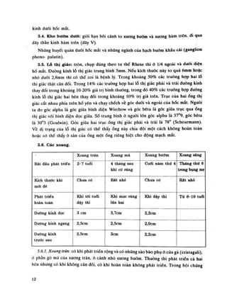 kinh đuôi hốc mắt.
5.4. Khe bướm dưới: giói hạn bôi cánh to xương bướm và xương hàm trên, di qua
dây thần kinh hàm trên (dây V).
Nhũng huyết quản đuôi hóc mắt và những ngành của hạch buốm khẩu cái (ganglion
pheno- palatin).
5.5. Lỗ thị giác: tròn, chụp dũng theo tu thế Rhese thì ò 1/4 ngoài và đuối diện
hố mắt. Đường kính lỗ thị giác trung bình 5mm. Nếu kích thuốc này to quá 6mm hoặc
nhó đuôi 2,8mm thì có thề coi là bệnh lý. Trong khoảng 50% các truồng họp hai lỗ
thi giác thật cân đối. Trong 14% các truồng họp hai lỗ thị giác phải và trái đường kính
thay đổi trong khoảng 10-20% giá trị bình thuồng, trong đó 40% các truồng họp duòng
kính lỗ thị giác hai bên thay đổi trong khoảng 10% trị giá trên. Trục của hai óng thị
giác cắt nhau phía trên hố yên và chạy chếch về góc đuôi và ngoài của hốc mắt. Nguôi
ta đo góc alpha là góc giũa bình diện Wirchow và góc bêta là góc giữa trục qua óng
thị giác vói bình diện dọc giũa. số trung bình ỏ nguôi lòn góc alpha là 37°9, góc bêta
là 30°3 (Goalvvin). Góc giữa hai trụcống thị giác phải và trái là 78° (Scheurmann).
Vê dị trạng của lỗ thị giác có thể thấy ống này chia đôi một cách không hoàn toàn
hoặc có thể thấy ỏ sàn của ống mộtống riêng biệt cho động mạch mắt.
5.6. Các xoang.
Bất đẩu phát triển
Xoang trán Xoang má Xoang bướm Xoang sàng
Bất đẩu phát triển 2-7 tuổi 4 tháng sau
khi có răng
Cuối năm thú 4 Tháng thú 8
trong bụng mẹ
Kích thước khi
mới đẻ
Chưa có Rát nhò Chưa có Rất nhỏ
Phát triển
hoàn toàn
Khi tói tuổi
dậy thì
Khi mọc răng
lán hai
Khi dậy thì Từ 8-10 tuổi
Đường kính dọc 3 em 3,7cm 2,2cm
Đường kính ngang 2,5cm 2,Sem 2,0cm
Đường kinh
trước sau
2,5cm 3cm 2,2cm
5.6.1. Xoang trán: có khi phát triển rộng và có những sào bào phụ ỏ cửa gà (cristagali)
ó phần gò má của xương trán, ỏ cánh nhỏ xương bướm. Thường thì phát triển cả bai
bẽn nhung có khi không cân đối, có khi hoàn toàn không phát triển. Trong hội chứng
12
 