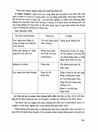 - Thục hiện nhũng nghiệm pháp cần thiết khi khám xét.
2.1.Nghe Doppler: nguôi thao tác trong đánh giá này phải có sụ hiếu biết, làm
quen và phải có trong tay "giọng diệu" của các động mạch khác nhau được thăm dò.
Do đó đòi hỏi một sự luyện tập , tích lũy kinh nghiệm và thành thục phương pháp
không chi trong diêu kiện bình thuồng, ó nhũng vị trí khác nhau cùa động mạch, mà
còn trong những rối loạn bệnh lý. Khi làm đúng, ngay từ giai đoạn khám này đã gọi
ý cho ta những bất thường cùa dòng chảy.
Theo Marshall 1988:
Tín hiệu vang Doppler Đánh giá Ý nghĩa
Cao, mạnh nhu tiếng rít,
cùng vối nhịp tim, tăng lên
ò thì tâm thu.
Tín hiệu dộng mạch
bình thường.
Động mạch thông suốt.
Tràm, yếu, không rõ, chậm
tăng lên à thì tâm thu.
Dòng chảy chậm,
yếu hoặc rối loạn
(turbulence).
Dòng chảy bị cản trỏ, tăng
súc cản ngoại vi do thay đổi
của thành động mạch, co thắt
động mạch hoặc suy tim
Không có tín hiệu. Vùng câm. Tắc động mạch múc độ
khác nhau.
Cao, mạnh hon bình thường. Tăng tóc độ
dòng chảy.
Tăng co bóp co tim (do tăng
động, cuông giáp trạng,
hớ van động mạch chủ).
Tăng thế tích dòng chảy
(thông A-V).
Phạm vi tại chỗ hẹp
động mạch.
2.2. Ghi đồ thị và phân tích đường biểu diễn tốc độ: sụ thục đó là thế hiện
bằng đồ thị hiện tuông âm học của Doppler, nhung cho những lọi ích khác nhau:
- Âm hoàn toàn có ý nghĩa chủ quan, đưòng biểu diễn cho tu liệu khách quan, có
ý nghĩa so sánh hoặc nghiên cứu trong nhũng thòi gian khác nhau.
• Bình thuồng mỗi mạch máu có đường biểu diễn đặc trung khác nhau tuy theo co
quan đích mà mạch máu chi phối. Có hai nhóm chính: nhóm động mạch vào nuôi các
231
 