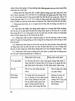 miệng. Đoạn nằm ngang vốiống xiphông được đánh giá gián tiếp qua tình trạng dộng
mạch mắt, đo ỏ hốc mắt.
+ Động mạch đốt sóng thân nên: ỏ phàn ngoài sọ dộng mạch đốt sóng dược chia
làm 3 đoạn: đoạn gàn (VI) tù lỗ dốt cổ 6 và phần gần của động mạch dốt sống. Đoạn
xa V3: đoạn động mạch đi vòng quanh phàn bên đốt đội đế vào trong não. Đoạn V2
tương ứng giũa đoạn VI và V3. Vị trí thăm dò động mạch đát sống thông thường ỏ
đoạn V3 (phía sau đuối của mỏm chũm và huống lên trên, chếch về hò mắt bên dối diện).
+ Động mạch duỗi đòn, đo ỏ 1/2 giũa trên hố đòn, đầu dò huống vào phía ức và
xuống đuối.
3.1. Xác định dặc điểm của dộng mạch ngoài sọ ở trạng thái bình thường.
nếu chi căn cứ vào giải phẫu đế phân biệt động mạch ngoài sọ thì chua đù, vì sụ khác
biệt tuông đói về vị trí ỏ tùng nguôi, do đó còn phải dựa vào đặc trung cùa tùng dộng
mạch về hình dạng sóng và âm thanh đè xác định:
3.1.1. Dộng mạch cánh tay đầu: ỏ thấp bên phải cổ. Âm sắc trầm đục ỏ đáy cổ. Sóng
mạnh sẽ bị giảm đi nhưng không sụt hẳn xuống khi ép động mạch cảnh chung và đuối
đòn bên phải.
3.1.2. Dộng mạch cành chung và chỗ trê đôi: âm sắc thô, khàn (harsh). Được phân biệt
với động mạch cánh tay đầu bài thao tác trên. Sụ hiện diện liên tục của cả dòng chảy
tâm thu và tâm truong cao. Kích thưóc đường kính trên echo Doppler khoảng 6 - 7mm.
3.1.3. Dộng mạch cảnh trong và động mạch cảnh ngoài: sụ phân biệt hai động mạch
này rất quan trọng trong đánh giá và khám xét.
Động mạch cảnh trong Dộng mạch cảnh ngoài
Vị trí giải phẫu: Có thể thay đổi chút ít theo tùng nguôi nhung điển hình sẽ
nhận thấy khi di chuyển đàu dò từ trong cổ ra ngoài lần luọt
gặp động mạch cảnh ngoài, rồi đến động mạch cảnh trong.
Âm sắc: Tần số cao như tiếng huýt gió
(hiss)
Tàn số thấp nhu tiếng
roi quất (whip)
Hình dạng
sóng mạch:
Có luồng chảy tâm trương liên
tục và thường cao hon động mạch
cảnh chung. Không bị thay đổi
khi ép nhánh động mạch cảnh
ngoài, nhung tăng lên khi ép
động mạch cành chung đối diện
Không có (hoặc rất
thấp) tóc độ tâm
trương. Dễ bị thay dổi
khi ép động mạch
thái dương.
234
 
