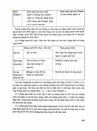 Echo Kích thuốc lớn hon cảnh Kích thuốc nhỏ hon Doppler
Doppler: ngoài và không chia nhánh à và chia nhánh ngoài sọ.
ngoài sọ. Cũng nhu dộng mạch
cành chung, phố Doppler rỗng
và có cửa sổ tâm thu.
Trong trường họp nghi vấn khi không có đáp ứng cùa động mạch cảnh trong mà
đầu dò đặt trên cành ngoài, ta xác định bằng cách ép nhẹ lên dộng mạch cành ngoài
hoặc có nhai, nuốt. Nếu dầu dò dặt đúng trên động mạch cảnh ngoài sẽ có tăng lưu
lượng khi ngùng ép hoặc nhai.
3.1.4. Dộng mạch đốt sổng - thân nên: khi khám xét cần chú ý phân biệt vói dộng
mạch chầm.
Động mạch đốt sóng - thân nền Động mạch chẩm
Âm sắc Êm, xa xăm. Thô, thấp nhu động mạch cảnh
ngoài và nghe gần hon.
Hình dạng
sóng mạch
Tồn tại liên tục dòng
chảy tâm trương và
tâm thu.
Không có luồng chảy tâm
trương.
An nhẹ
động mạch
bằng dầu de
Không có thay đồi âm
thanh và sóng mạch.
Bị mất âm thanh và sóng mạch.
Tùy theo huống đật của đàu dò, sóng động mạch đốt sống có thề (+) hoặc (-) và
đo chiều sâu cũng nhu quanh co cùa huống đi động mạch đốt sóng đôi khi còn không
nghe và ghi được. càn làm trên đầu dò tần sò thấp hon và kết họp chẩn đoán lâm
sàng. Đường kính của động mạch = 2-3 mm (echo Doppler ).
3.1.5. Động mạch mắt: đo ỏ hốc mắt 2 bên. Là động mạch có sức cản cao, không
(hoặc rất thấp) có tóc độ tâm trương, chiều của động mạch mắt ( + ) nằm trên đường
đẳng điện. Trong bệnh lý động mạch cảnh trong, tóc độ động mạch mắt có thế thấp,
âm tính hoặc đào chiều.
3.1.6. Dộng mạch dưới đòn: thuộc nhóm động mạch có sức cản lòn, đặc biệt tồn tại
sóng động mạch dội lại ỏ cuối tâm trương (end diastolic). Sụ mất đi sóng này và thòi
gian sóng mạch kéo dài là nhũng dấu hiệu bệnh lý dễ thấy nhất.
235
 