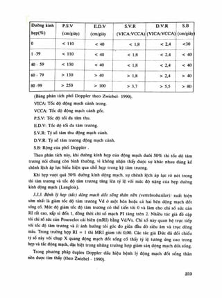 Đường kính
hẹp(%)
ị p.s.v
(cm/giây)
E.D.V
(cm/giây
S.V.R
(VICArVCCA)
D.V.R
(VICA:VCCA)
S.B
(cm/giây
0 < no < 40 < 1,8 < 2,4 <30
ì -39 < no < 40 < 1,8 < 2,4 < 40
40 • 59 < 130 < 40 < 1,8 < 2,4 < 40
60 - 79 > 130 > 40 > 1,8 > 2,4 > 40
80 -99 > 250 > 100 > 3,7 > 5,5 > 80
(Bảng phân tích phố Doppler theo Zwiebel- 1990).
VICA: Tốc độ động mạch cảnh trong.
VCCA: Tốc độ động mạch cảnh gốc.
P.S.V: Tóc độ tối đa tâm thu.
E.D.V: Tóc độ tối đa tâm trương.
S.V.R: Tỷ số tâm thu động mạch cảnh.
D.V.R: Tỷ số tâm trương động mạch cảnh.
S.B: Rộng của phổ Doppler .
Theo phân tích này, khi đường kính hẹp của động mạch đuối 50% thì tốc độ tâm
trương nói chung còn bình thuồng, vì không nhận thấy được sụ khác nhau đáng kề
chênh lệch áp lục biểu hiện qua chỗ hẹp trong kỳ tâm truong.
Khi hẹp vuọt quá 50% đường kính động mạch, sụ chênh lệch áp lực rõ nét trong
thì tâm trương và tốc độ tâm trương tăng lên tỷ lệ vói mức độ nặng của hẹp dường
kính động mạch (Langlois).
3.3.3. Bệnh lý hẹp (tắc) dộng mạch đốt sống thăn nần (vertebrobasilar): xuất hiện
sòm nhất là giảm tốc độ tâm trương Vd ỏ một bên hoặc cả hai bên động mạch đốt
sống cố. Mức độ giảm tóc độ tâm trương có thề tiến tói 0 và làm cho chi số sức cản
RI rất cao, xấp xi đến Ì, đồng thòi chi số mạch PI tăng trên 2. Nhiều tác già dề cập
tói chi số sức cản Pourcelot cải biên (mRI) bằng Vd/Vs. Chi số này quan hệ trục tiếp
vói tốc độ tâm trương và ít ảnh hưởng tói góc đo giũa đàu dò siêu âm và trục dòng
máu. Trong truồng họp RI = Ì thì MRI giảm tối 0,00. Các tác giả Đức đã đói chiếu
tỷ số này vối chụp X quang động mạch đốt sóng cổ thấy tỷ lệ tuông ứng cao trong
hẹp và tắc dộng mạch, đặc biệt trong những truồng họp giảm sản động mạch đốt, sóng.
Trong phương pháp duplex Doppler dấu hiệu bệnh lý động mạch đốt sóng thân
nên đuọc tìm thấy (theo Zwiebel - 1990)
239
 