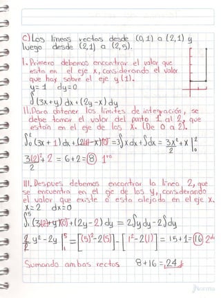 La integral compleja