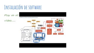Instalación de software
Play en el
video...
 