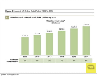 giovedì 26 maggio 2011
 