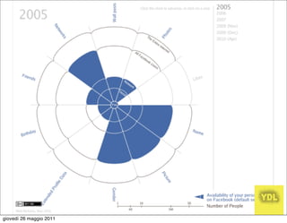 giovedì 26 maggio 2011
 