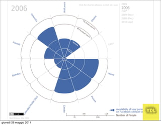giovedì 26 maggio 2011
 