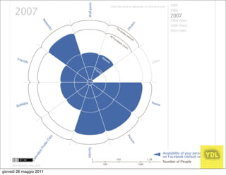 giovedì 26 maggio 2011
 