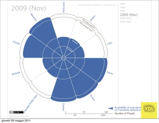 giovedì 26 maggio 2011
 