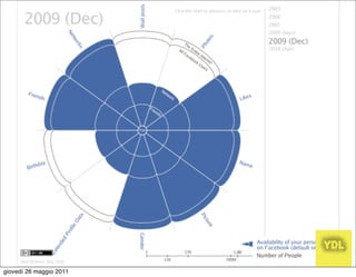 giovedì 26 maggio 2011
 