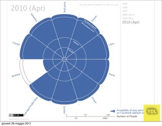 giovedì 26 maggio 2011
 