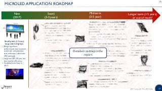 17
MICROLED APPLICATION ROADMAP
Soon)
(2-3 years)
Longer term (>5 years)
or out of reach?
Mid term
(3-5 year)
Now
(2017)
S...