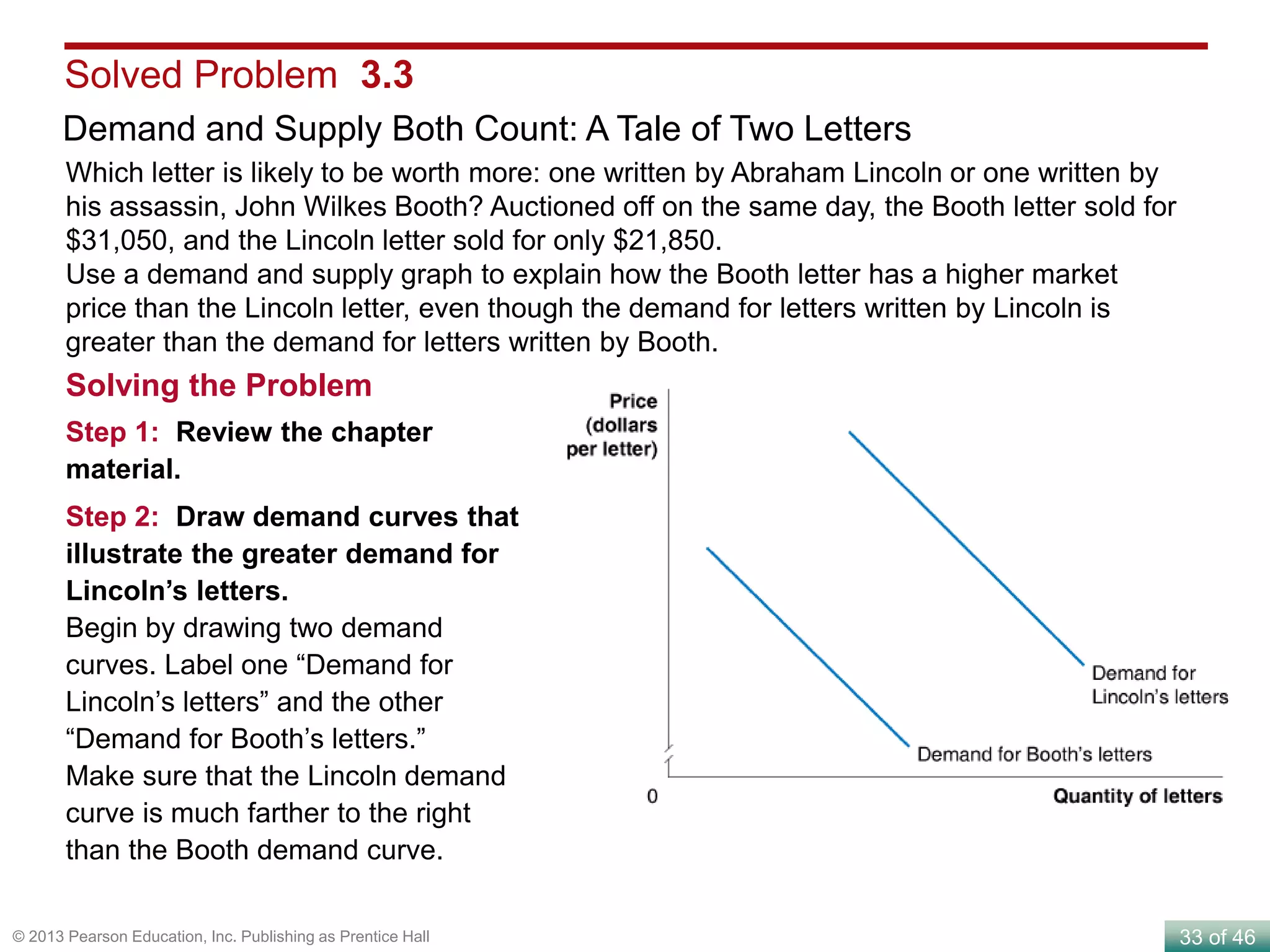 33 of 46© 2013 Pearson Education, Inc. Publishing as Prentice Hall
Solved Problem 3.3
Demand and Supply Both Count: A Tale of Two Letters
Solving the Problem
Step 1: Review the chapter
material.
Step 2: Draw demand curves that
illustrate the greater demand for
Lincoln’s letters.
Begin by drawing two demand
curves. Label one “Demand for
Lincoln’s letters” and the other
“Demand for Booth’s letters.”
Make sure that the Lincoln demand
curve is much farther to the right
than the Booth demand curve.
Which letter is likely to be worth more: one written by Abraham Lincoln or one written by
his assassin, John Wilkes Booth? Auctioned off on the same day, the Booth letter sold for
$31,050, and the Lincoln letter sold for only $21,850.
Use a demand and supply graph to explain how the Booth letter has a higher market
price than the Lincoln letter, even though the demand for letters written by Lincoln is
greater than the demand for letters written by Booth.
 