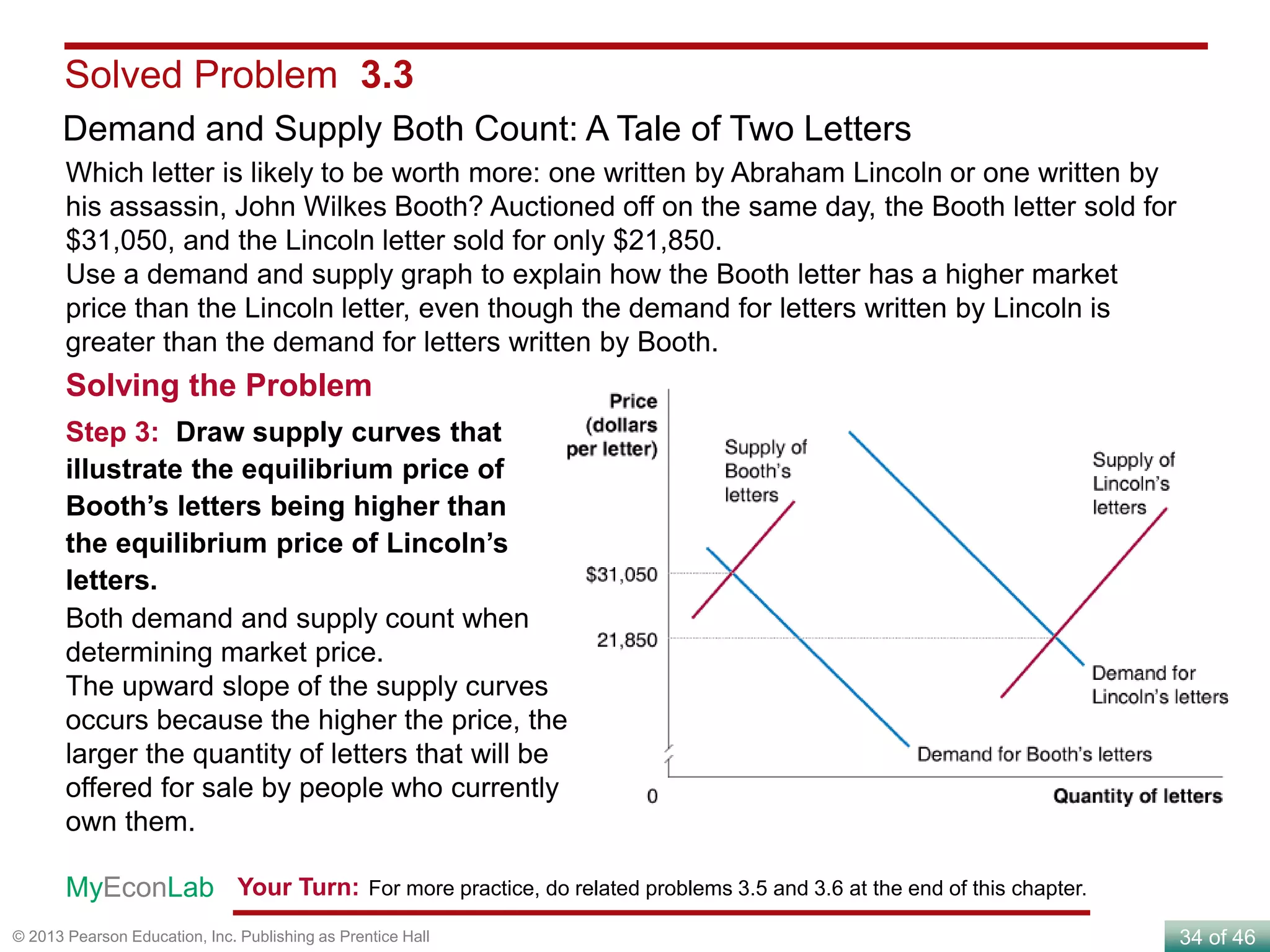 34 of 46© 2013 Pearson Education, Inc. Publishing as Prentice Hall
Solved Problem 3.3
Demand and Supply Both Count: A Tale of Two Letters
Both demand and supply count when
determining market price.
The upward slope of the supply curves
occurs because the higher the price, the
larger the quantity of letters that will be
offered for sale by people who currently
own them.
Solving the Problem
Step 3: Draw supply curves that
illustrate the equilibrium price of
Booth’s letters being higher than
the equilibrium price of Lincoln’s
letters.
Your Turn: For more practice, do related problems 3.5 and 3.6 at the end of this chapter.MyEconLab
Which letter is likely to be worth more: one written by Abraham Lincoln or one written by
his assassin, John Wilkes Booth? Auctioned off on the same day, the Booth letter sold for
$31,050, and the Lincoln letter sold for only $21,850.
Use a demand and supply graph to explain how the Booth letter has a higher market
price than the Lincoln letter, even though the demand for letters written by Lincoln is
greater than the demand for letters written by Booth.
 