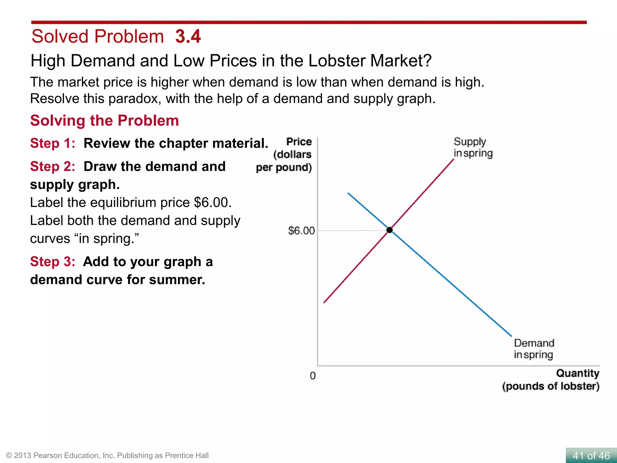 41 of 46© 2013 Pearson Education, Inc. Publishing as Prentice Hall
High Demand and Low Prices in the Lobster Market?
The market price is higher when demand is low than when demand is high.
Resolve this paradox, with the help of a demand and supply graph.
Solved Problem 3.4
Solving the Problem
Step 1: Review the chapter material.
Step 2: Draw the demand and
supply graph.
Label the equilibrium price $6.00.
Label both the demand and supply
curves “in spring.”
Step 3: Add to your graph a
demand curve for summer.
 