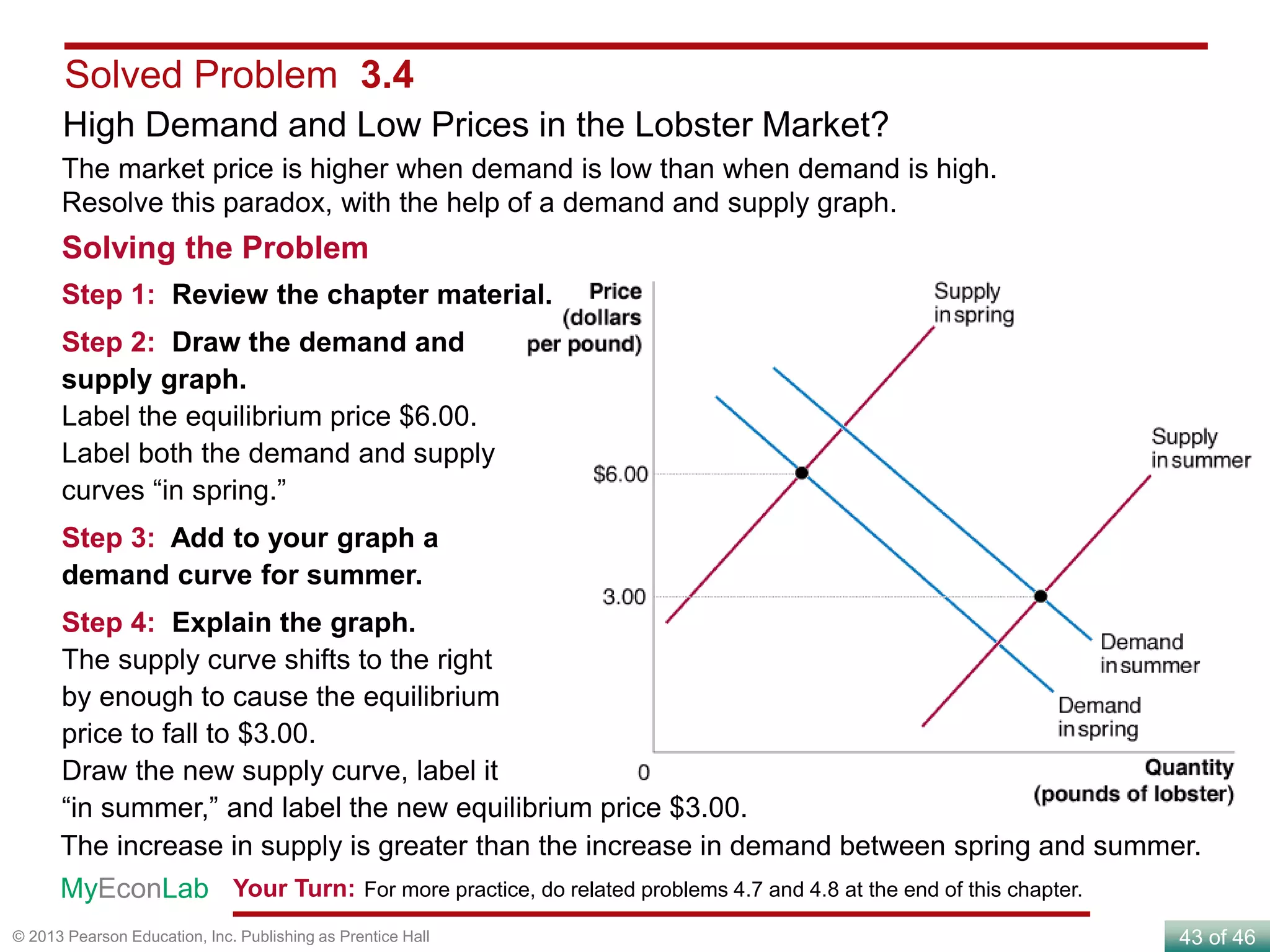 43 of 46© 2013 Pearson Education, Inc. Publishing as Prentice Hall
High Demand and Low Prices in the Lobster Market?
The market price is higher when demand is low than when demand is high.
Resolve this paradox, with the help of a demand and supply graph.
Solved Problem 3.4
Your Turn: For more practice, do related problems 4.7 and 4.8 at the end of this chapter.MyEconLab
The increase in supply is greater than the increase in demand between spring and summer.
Solving the Problem
Step 1: Review the chapter material.
Step 2: Draw the demand and
supply graph.
Label the equilibrium price $6.00.
Label both the demand and supply
curves “in spring.”
Step 3: Add to your graph a
demand curve for summer.
Step 4: Explain the graph.
The supply curve shifts to the right
by enough to cause the equilibrium
price to fall to $3.00.
Draw the new supply curve, label it
“in summer,” and label the new equilibrium price $3.00.
 