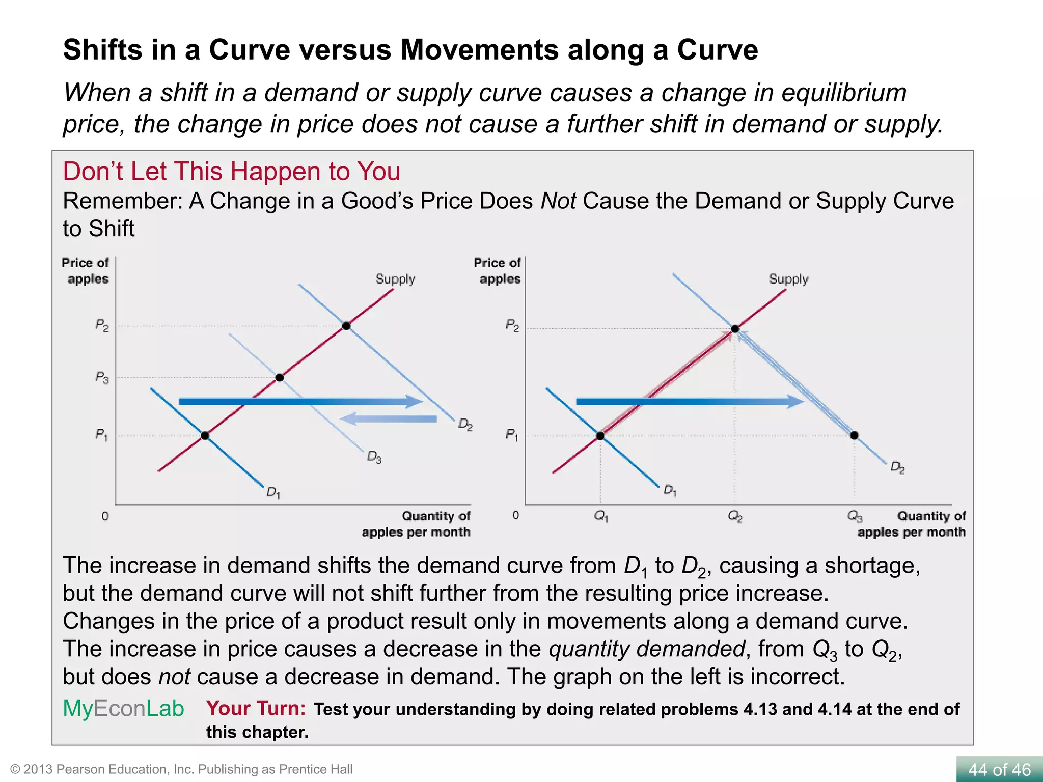 44 of 46© 2013 Pearson Education, Inc. Publishing as Prentice Hall
Shifts in a Curve versus Movements along a Curve
When a shift in a demand or supply curve causes a change in equilibrium
price, the change in price does not cause a further shift in demand or supply.
Don’t Let This Happen to You
Remember: A Change in a Good’s Price Does Not Cause the Demand or Supply Curve
to Shift
The increase in demand shifts the demand curve from D1 to D2, causing a shortage,
but the demand curve will not shift further from the resulting price increase.
Changes in the price of a product result only in movements along a demand curve.
The increase in price causes a decrease in the quantity demanded, from Q3 to Q2,
but does not cause a decrease in demand. The graph on the left is incorrect.
Your Turn: Test your understanding by doing related problems 4.13 and 4.14 at the end of
this chapter.
MyEconLab
 