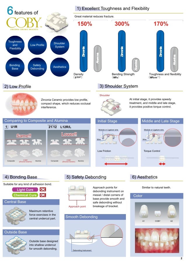 YDM Orthodontic Catalogue