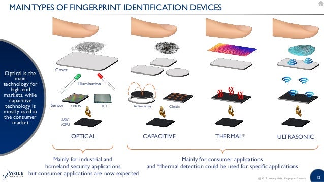 Iphone Fingerprint Sensor Iphone Fingerprint Sensor