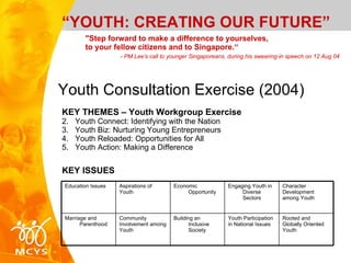 “ YOUTH: CREATING OUR FUTURE” KEY ISSUES "Step forward to make a difference to yourselves,  to your fellow citizens and to Singapore.“  -  PM Lee's call to younger Singaporeans, during his swearing-in speech on 12 Aug 04 KEY THEMES – Youth Workgroup Exercise Youth Connect: Identifying with the Nation  Youth Biz: Nurturing Young Entrepreneurs  Youth Reloaded: Opportunities for All Youth Action: Making a Difference Youth Consultation Exercise (2004) Rooted and Globally Oriented Youth Youth Participation in National Issues Building an Inclusive Society Community Involvement among Youth Marriage and Parenthood Character Development among Youth Engaging Youth in Diverse Sectors  Economic Opportunity Aspirations of Youth Education Issues  